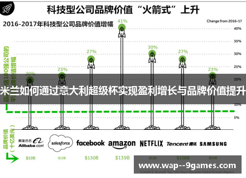 米兰如何通过意大利超级杯实现盈利增长与品牌价值提升