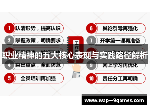 职业精神的五大核心表现与实践路径解析