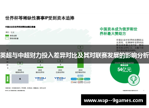 英超与中超财力投入差异对比及其对联赛发展的影响分析