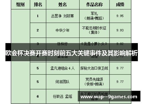 欧会杯决赛开赛时刻前五大关键事件及其影响解析