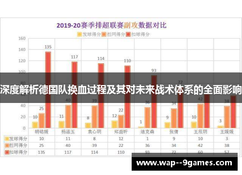 深度解析德国队换血过程及其对未来战术体系的全面影响