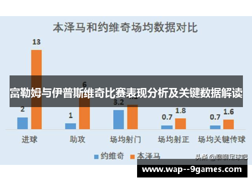 富勒姆与伊普斯维奇比赛表现分析及关键数据解读 富勒姆与伊普斯维奇比赛表现分析及关键数据解读